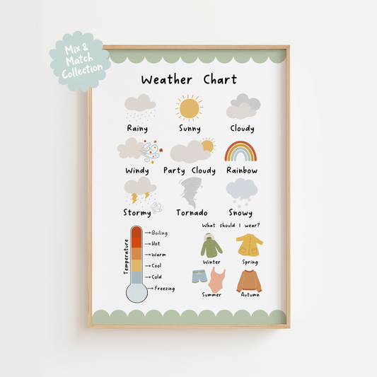 Weather Chart Print