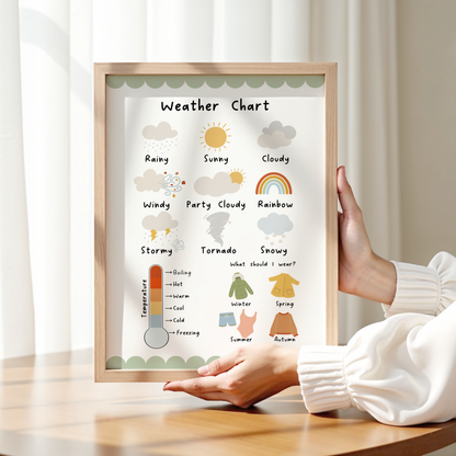 Weather Chart Print