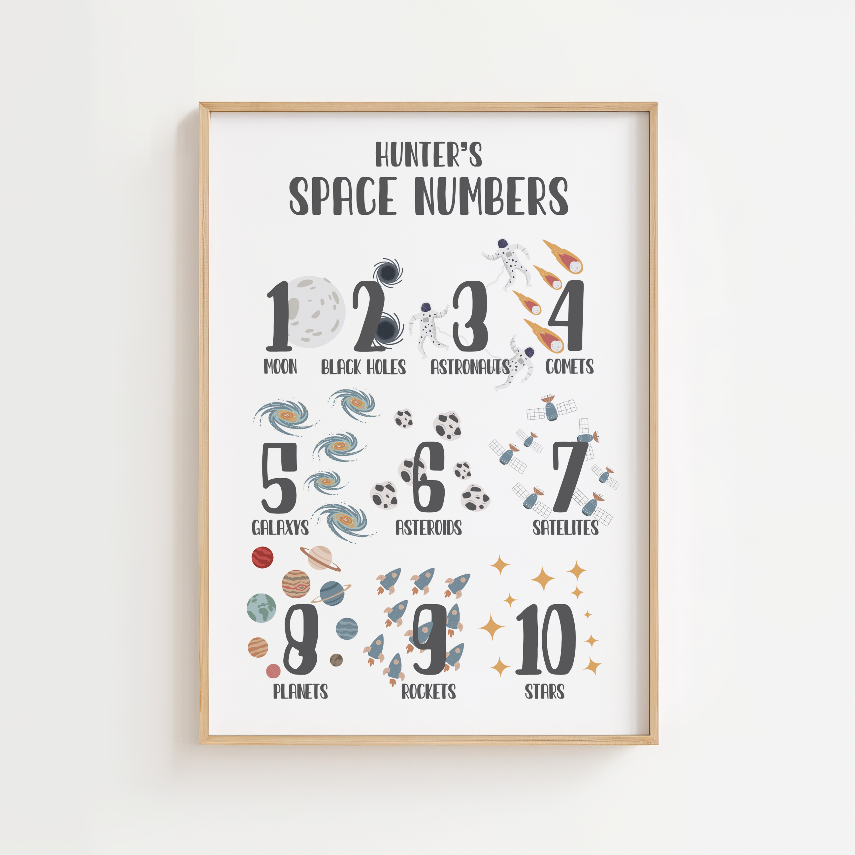 EverlyRosePrints | Dark Space Numbers Print | Educational Kids Wall Art