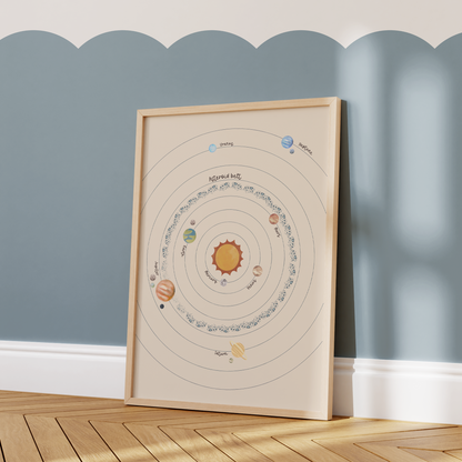 Solar System Educational Print – Circular Light