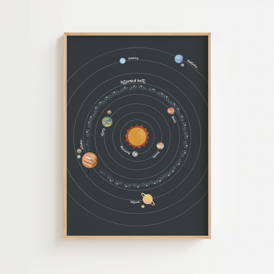 Solar System Educational Print – Circular Dark Background