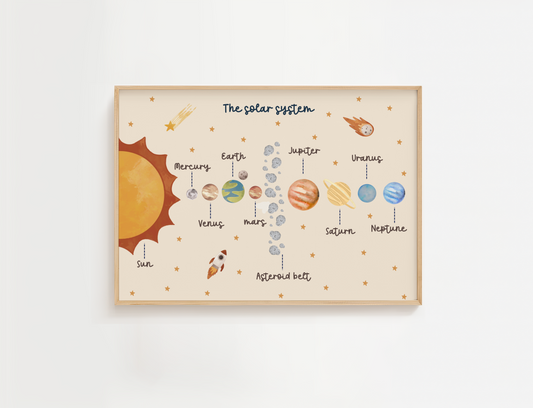 Solar System Educational Print – Light