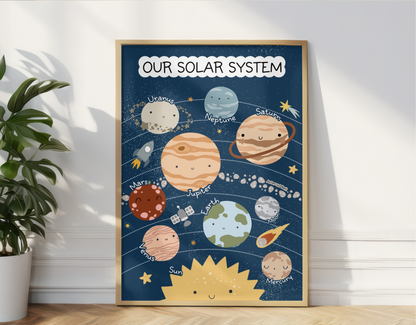 The Solar System Educational Print – Classic/Blue