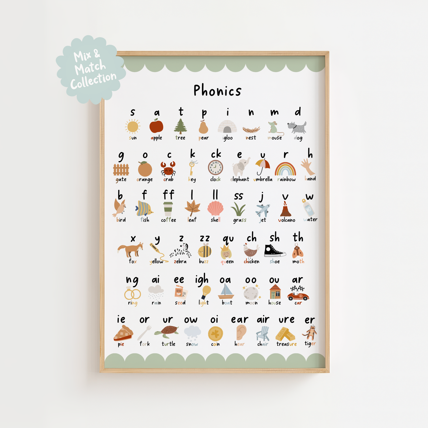 Phonics Learning Chart