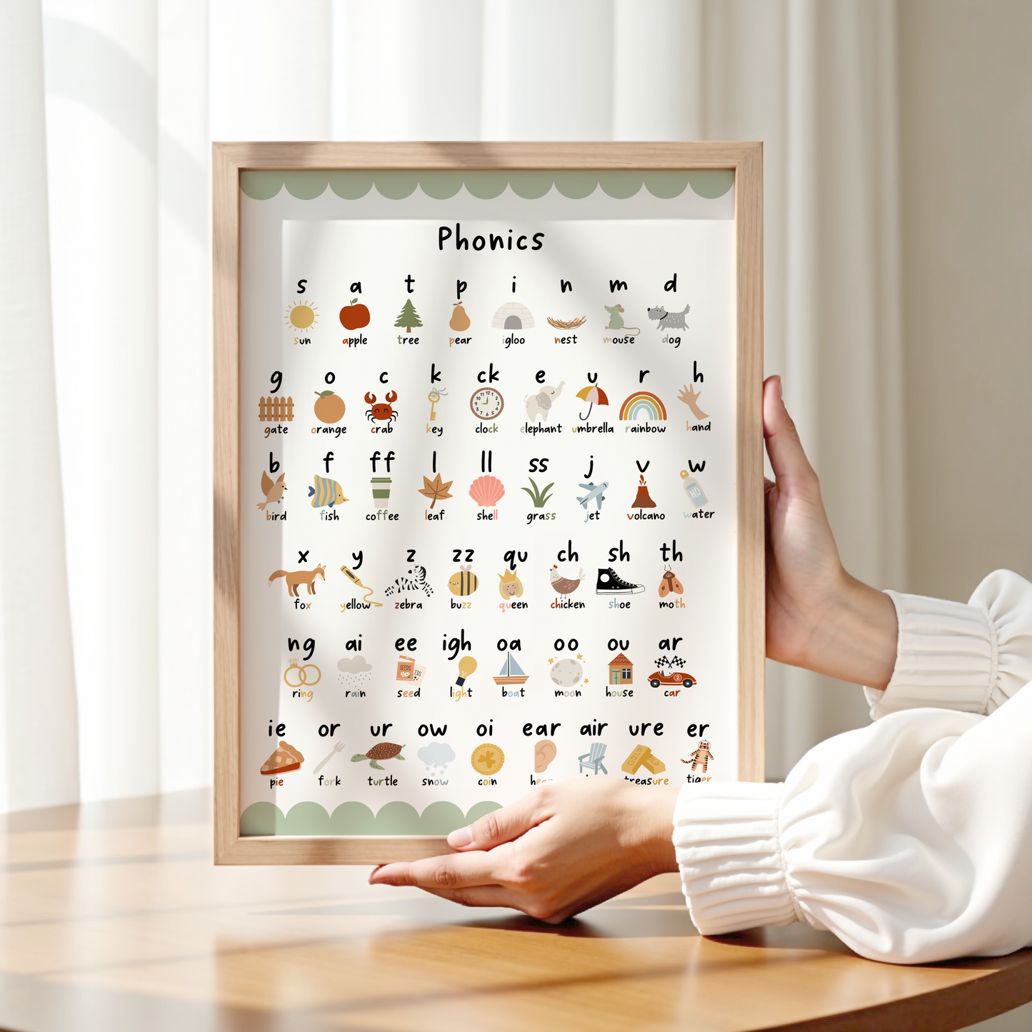 Phonics Learning Chart