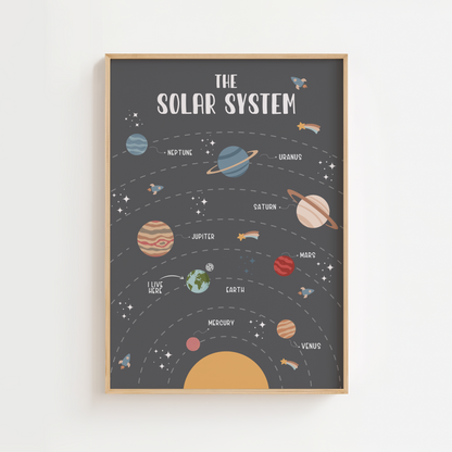Personalised Solar System Educational Print