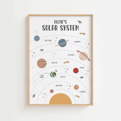 Personalised Solar System Educational Print