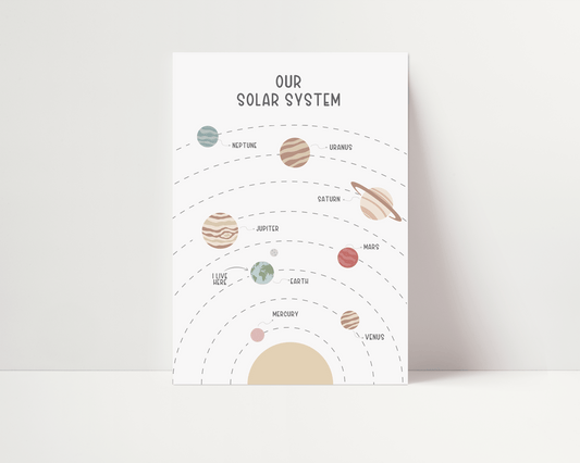 Our Solar System Art Print - Personalise Me!