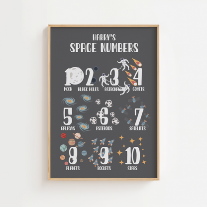 Personalised Space Numbers Educational Print - Dark